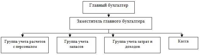 Контрольная работа по теме Учет финансовых результатов и использования прибыли. Учет валютных операций